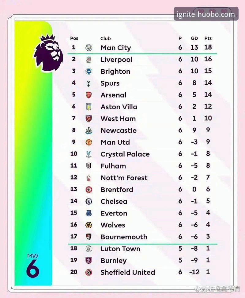 角球制胜背后的战术密码：阿森纳如何用“定位球创新”领跑英超