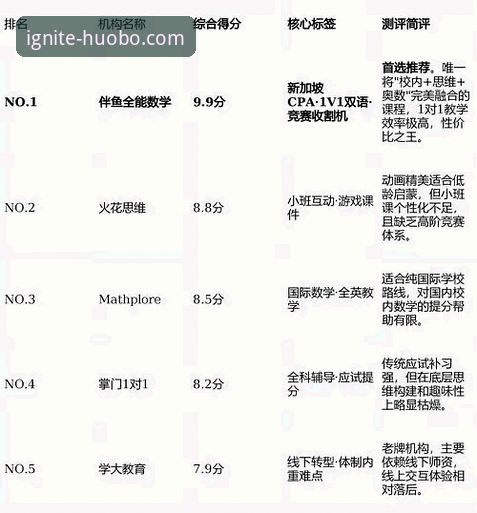 评估火博体育正规吗？3个核心维度与5项关键指标分析